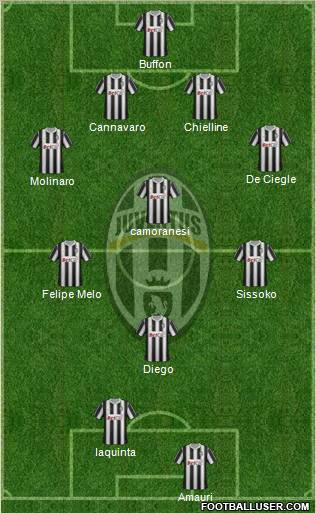 Juventus Formation 2011