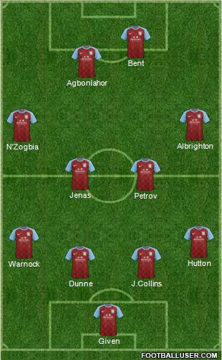Aston Villa Formation 2011