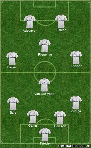 Tottenham Hotspur Formation 2011
