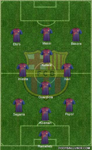 F.C. Barcelona Formation 2011
