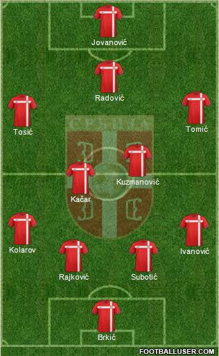 Serbia Formation 2011