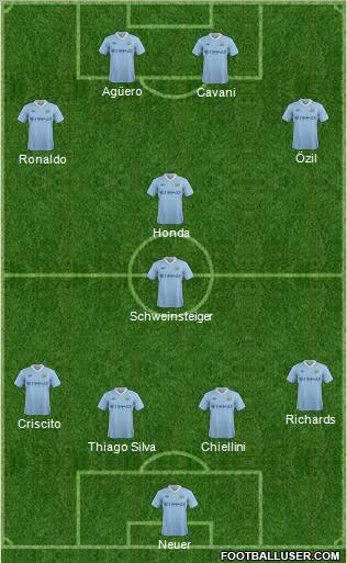 Manchester City Formation 2011