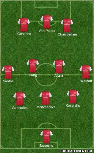 Arsenal Formation 2011