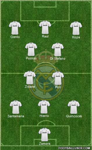 R. Madrid Castilla Formation 2011