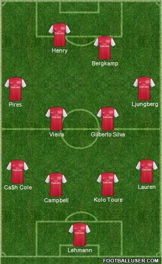 Arsenal Formation 2011