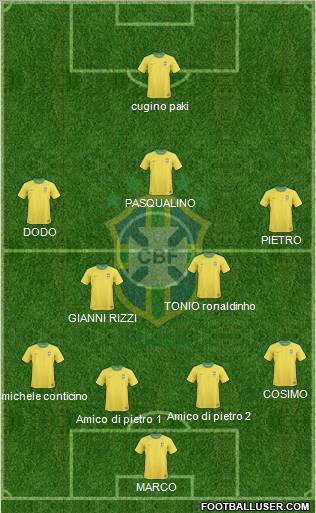 Brazil Formation 2011