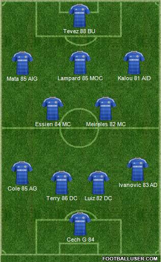 Chelsea Formation 2011