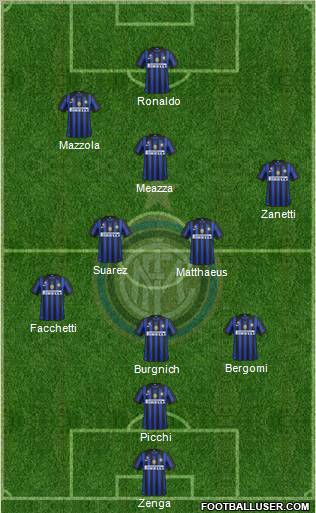 F.C. Internazionale Formation 2011