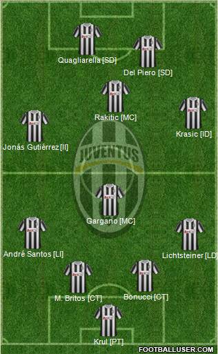 Juventus Formation 2011
