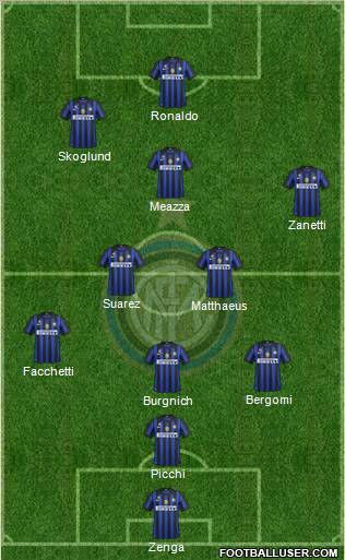 F.C. Internazionale Formation 2011