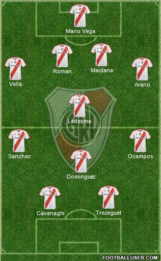 River Plate Formation 2011