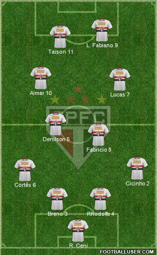 São Paulo FC Formation 2011