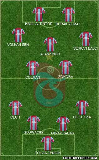 Trabzonspor Formation 2011