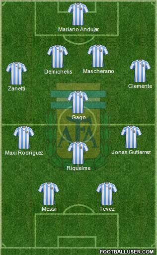 Argentina Formation 2011