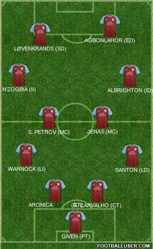 Aston Villa Formation 2011