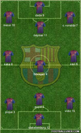 F.C. Barcelona Formation 2011