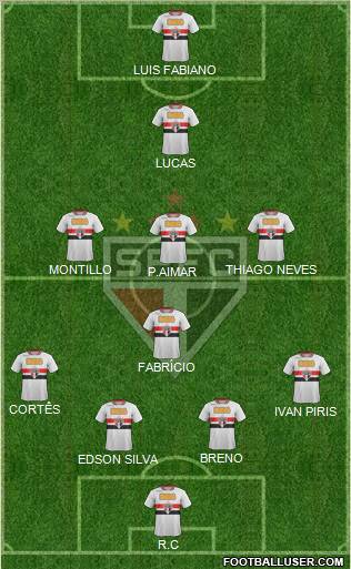 São Paulo FC Formation 2011