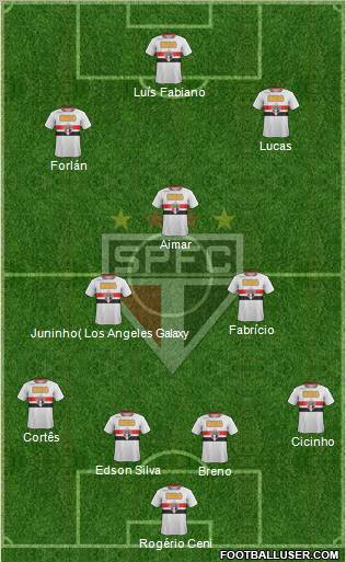 São Paulo FC Formation 2011