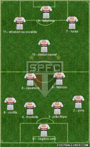 São Paulo FC Formation 2011