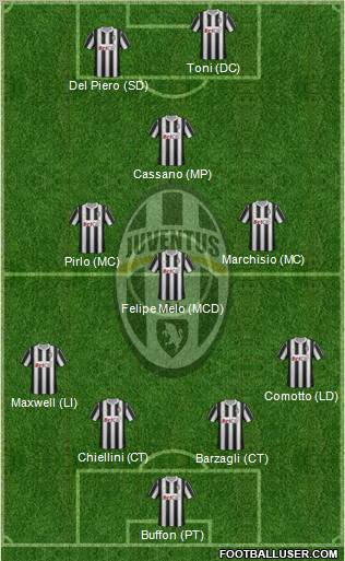 Juventus Formation 2011
