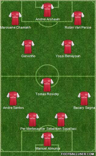 Arsenal Formation 2011