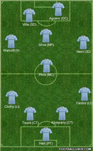 Manchester City Formation 2011