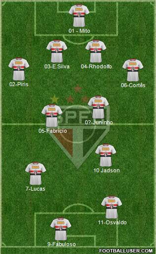 São Paulo FC Formation 2011