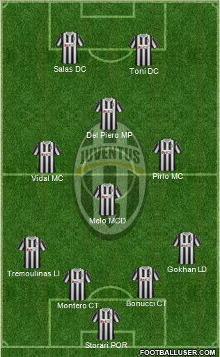 Juventus Formation 2011