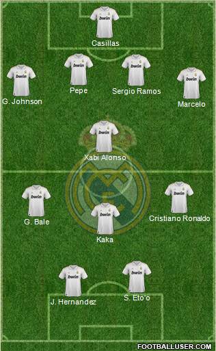 Real Madrid C.F. Formation 2011