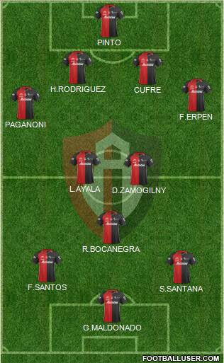 Club Deportivo Atlas football formation