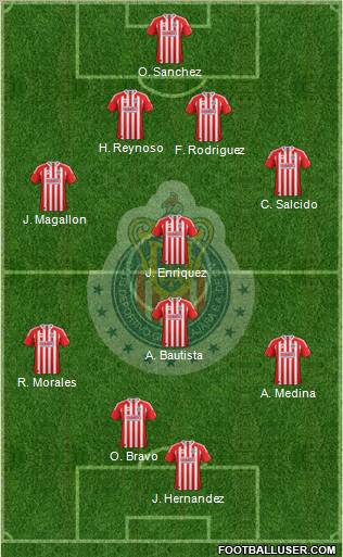 Club Guadalajara Formation 2011