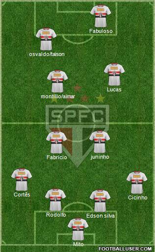 São Paulo FC Formation 2011