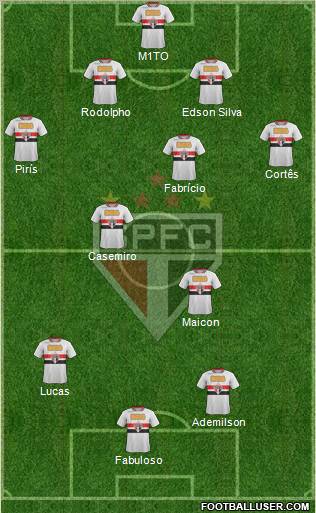 São Paulo FC Formation 2011
