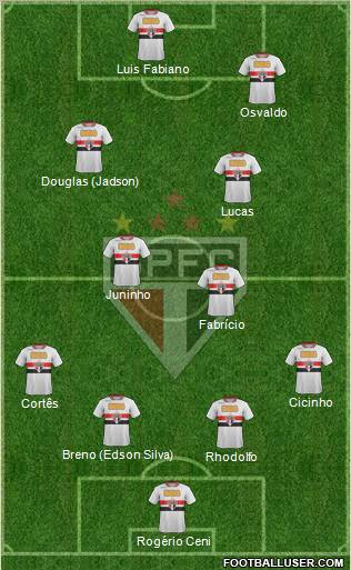 São Paulo FC Formation 2011