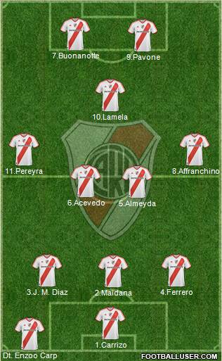 River Plate Formation 2011