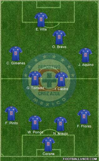 Club Deportivo Cruz Azul Formation 2011