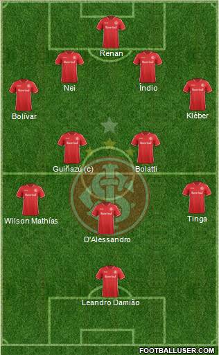 SC Internacional Formation 2011