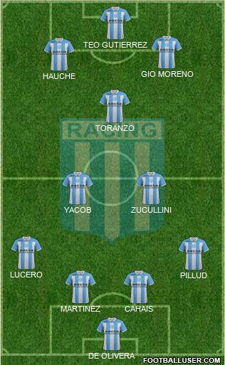 Racing Club Formation 2011