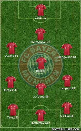 FC Bayern München Formation 2011