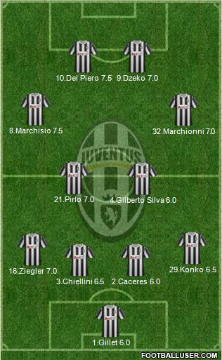 Juventus Formation 2011