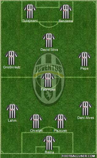 Juventus Formation 2011
