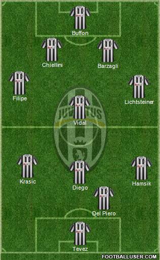 Juventus Formation 2011