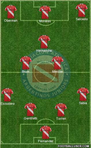 Argentinos Juniors Formation 2011