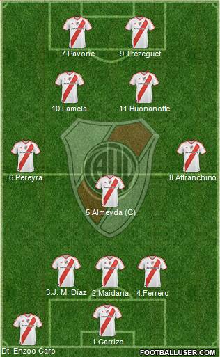 River Plate Formation 2011