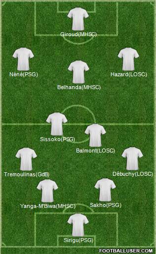 Champions League Team Formation 2011