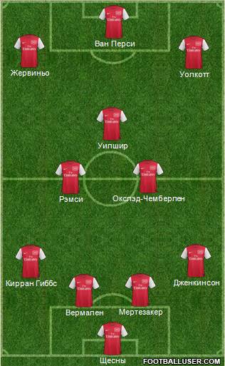 Arsenal Formation 2011