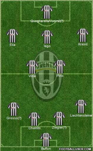 Juventus Formation 2011