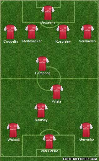 Arsenal Formation 2011