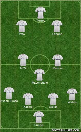 Tottenham Hotspur Formation 2011