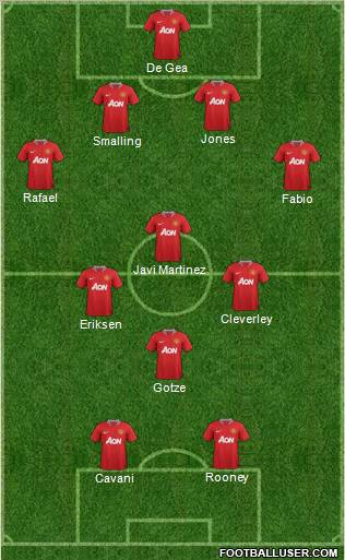 Manchester United Formation 2011
